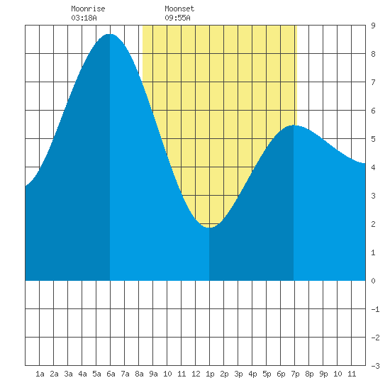 Chignik Bay tide chart for Saturday, March 2, 2024