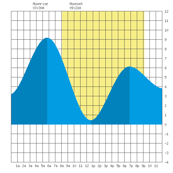 Chignik Bay tide chart for Saturday, March 30, 2024