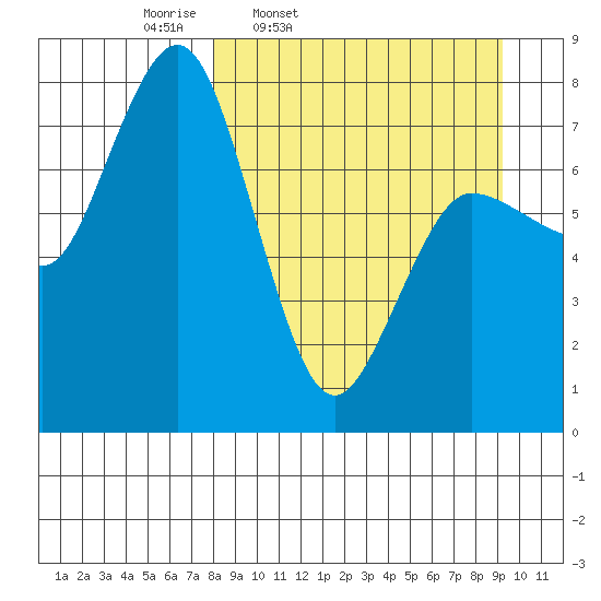 Chignik Bay tide chart for Sunday, March 31, 2024