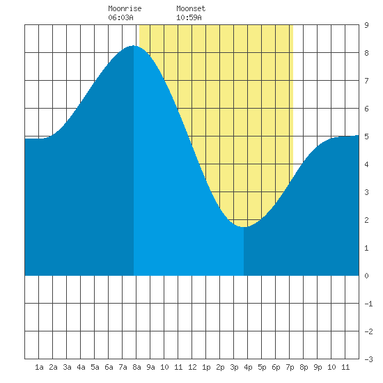 Chignik Bay tide chart for Monday, March 4, 2024