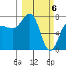 Chignik Bay tide chart for Wednesday, March 6, 2024