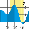 Chignik Bay tide chart for Thursday, March 7, 2024