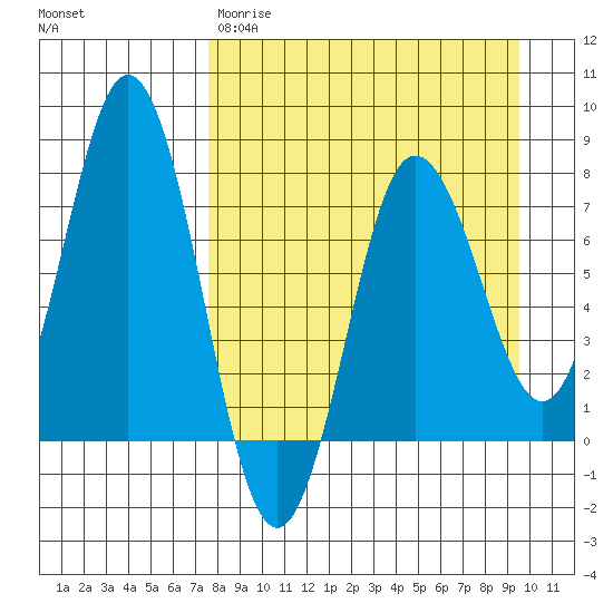 Chignik Bay tide chart for Wednesday, April 10, 2024