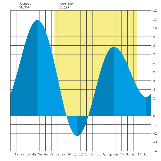 Chignik Bay tide chart for Thursday, April 11, 2024