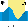 Chignik Bay tide chart for Monday, April 15, 2024