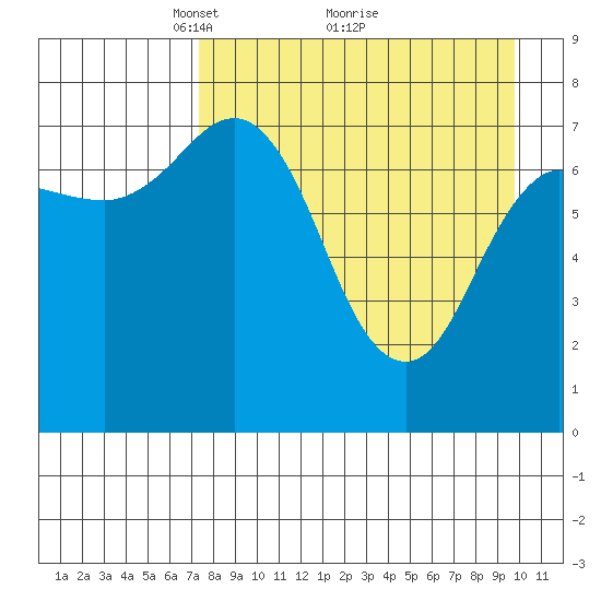 Chignik Bay tide chart for Tuesday, April 16, 2024