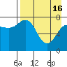 Chignik Bay tide chart for Tuesday, April 16, 2024