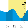 Chignik Bay tide chart for Wednesday, April 17, 2024
