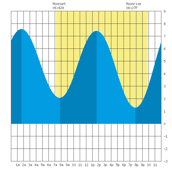 Chignik Bay tide chart for Saturday, April 20, 2024