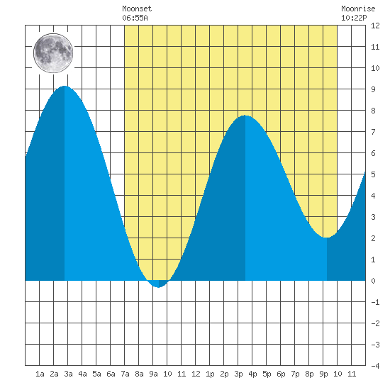 Chignik Bay tide chart for Tuesday, April 23, 2024