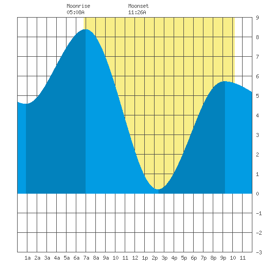 Chignik Bay tide chart for Tuesday, April 30, 2024