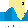 Chignik Bay tide chart for Wednesday, April 3, 2024