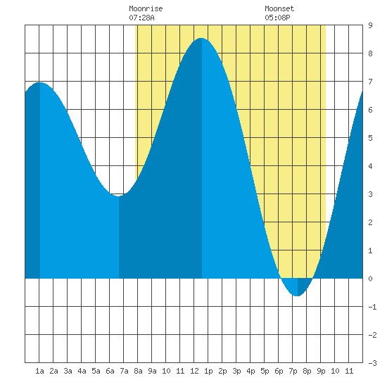 Chignik Bay tide chart for Friday, April 5, 2024