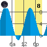 Chignik Bay tide chart for Monday, April 8, 2024