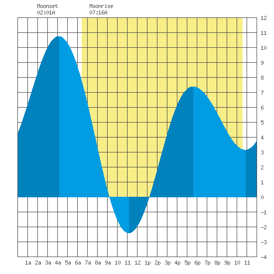 Chignik Bay tide chart for Friday, May 10, 2024