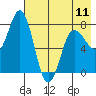 Chignik Bay tide chart for Saturday, May 11, 2024