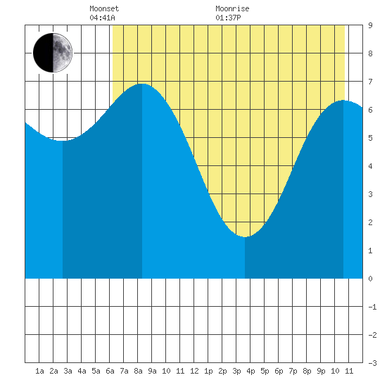 Chignik Bay tide chart for Wednesday, May 15, 2024