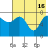Chignik Bay tide chart for Thursday, May 16, 2024