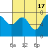 Chignik Bay tide chart for Friday, May 17, 2024