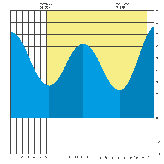 Chignik Bay tide chart for Saturday, May 18, 2024