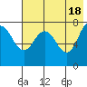 Chignik Bay tide chart for Saturday, May 18, 2024