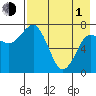 Chignik Bay tide chart for Wednesday, May 1, 2024