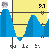 Chignik Bay tide chart for Thursday, May 23, 2024