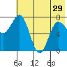 Chignik Bay tide chart for Wednesday, May 29, 2024