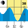 Chignik Bay tide chart for Thursday, May 30, 2024