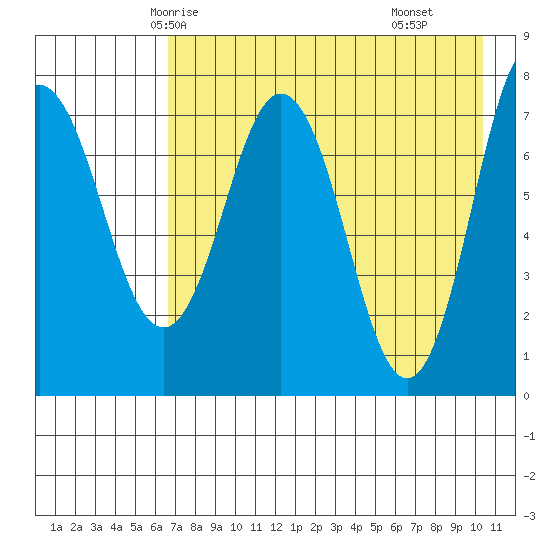 Chignik Bay tide chart for Saturday, May 4, 2024