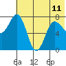 Chignik Bay tide chart for Tuesday, June 11, 2024