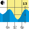 Chignik Bay tide chart for Thursday, June 13, 2024
