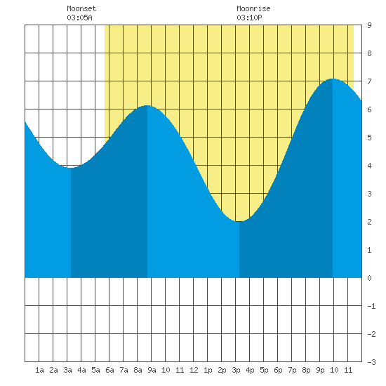 Chignik Bay tide chart for Friday, June 14, 2024