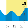 Chignik Bay tide chart for Saturday, June 15, 2024