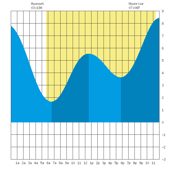 Chignik Bay tide chart for Monday, June 17, 2024