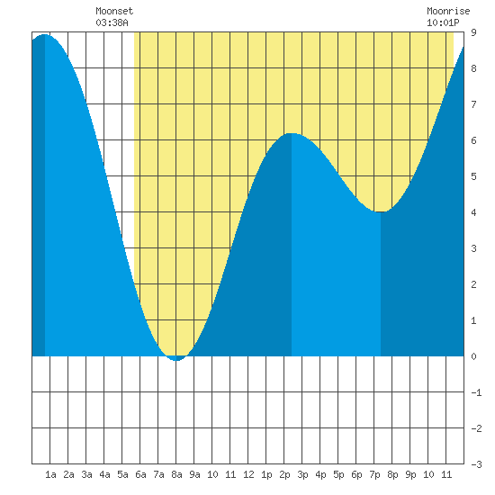 Chignik Bay tide chart for Wednesday, June 19, 2024