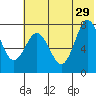 Chignik Bay tide chart for Saturday, June 29, 2024