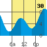 Chignik Bay tide chart for Sunday, June 30, 2024