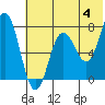 Chignik Bay tide chart for Tuesday, June 4, 2024