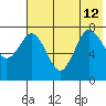 Chignik Bay tide chart for Friday, July 12, 2024