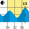 Chignik Bay tide chart for Saturday, July 13, 2024