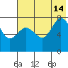 Chignik Bay tide chart for Sunday, July 14, 2024