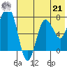 Chignik Bay tide chart for Sunday, July 21, 2024