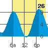 Chignik Bay tide chart for Friday, July 26, 2024