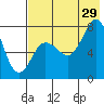 Chignik Bay tide chart for Monday, July 29, 2024