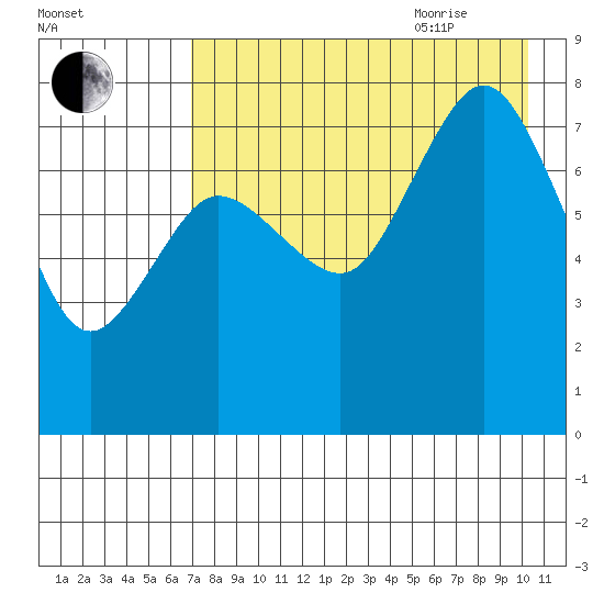 Chignik Bay tide chart for Monday, August 12, 2024