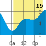 Chignik Bay tide chart for Thursday, August 15, 2024