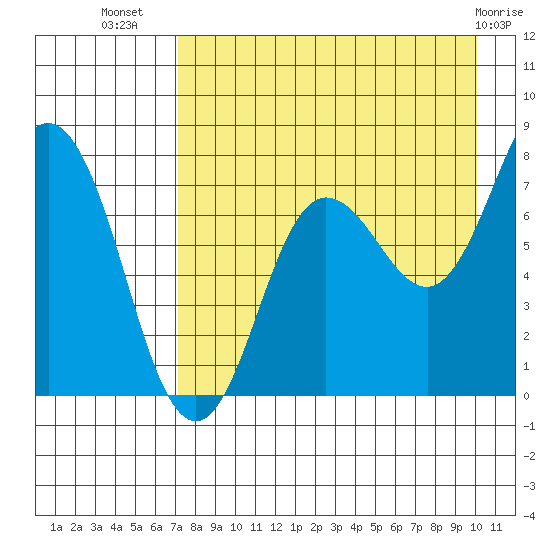 Chignik Bay tide chart for Saturday, August 17, 2024