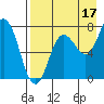 Chignik Bay tide chart for Saturday, August 17, 2024
