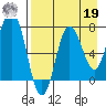 Chignik Bay tide chart for Monday, August 19, 2024